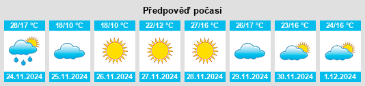 Výhled počasí pro místo Dwellingup na Slunečno.cz