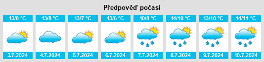 Výhled počasí pro místo Dowerin na Slunečno.cz