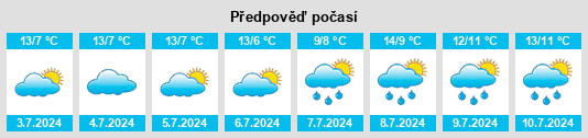 Výhled počasí pro místo Doodenanning na Slunečno.cz