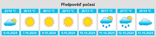 Výhled počasí pro místo Doodenanning na Slunečno.cz