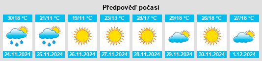 Výhled počasí pro místo Chidlow na Slunečno.cz