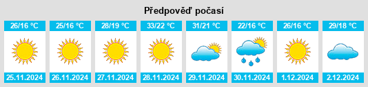 Výhled počasí pro místo Dindiloa na Slunečno.cz