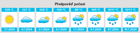 Výhled počasí pro místo Dangin na Slunečno.cz