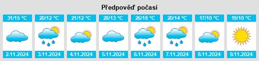 Výhled počasí pro místo Cunliffe na Slunečno.cz