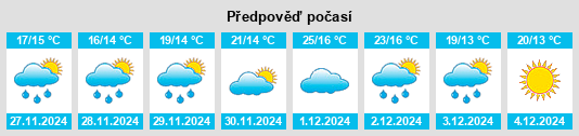 Výhled počasí pro místo Cummins na Slunečno.cz