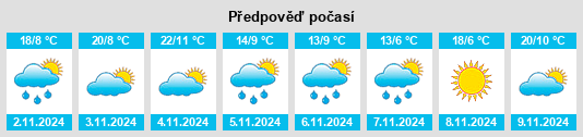 Výhled počasí pro místo Cranbrook na Slunečno.cz