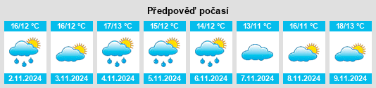 Výhled počasí pro místo Cowaramup na Slunečno.cz