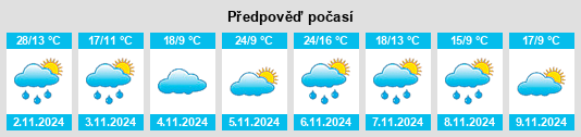 Výhled počasí pro místo Coromandel Valley na Slunečno.cz