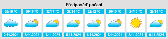 Výhled počasí pro místo Corinthia na Slunečno.cz