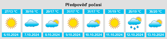 Výhled počasí pro místo Copley na Slunečno.cz