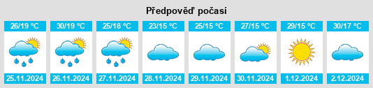 Výhled počasí pro místo Copeville na Slunečno.cz