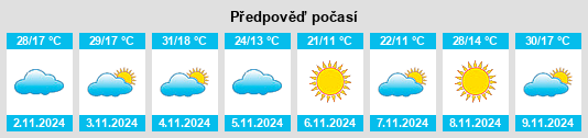 Výhled počasí pro místo Coorow na Slunečno.cz