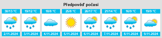 Výhled počasí pro místo Coonalpyn na Slunečno.cz