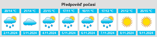 Výhled počasí pro místo Coolup na Slunečno.cz