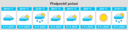 Výhled počasí pro místo Coolgardie na Slunečno.cz