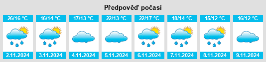 Výhled počasí pro místo Coobowie na Slunečno.cz