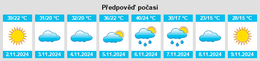 Výhled počasí pro místo Coober Pedy na Slunečno.cz