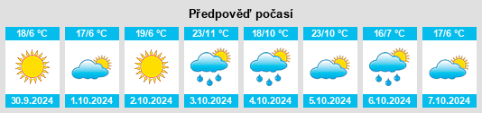 Výhled počasí pro místo Cockatoo Valley na Slunečno.cz