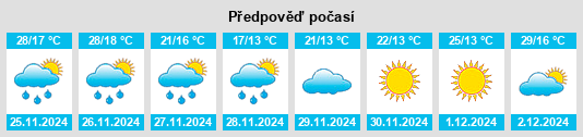 Výhled počasí pro místo Cleve na Slunečno.cz