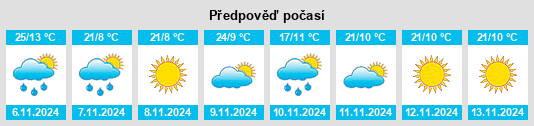 Výhled počasí pro místo Clare na Slunečno.cz