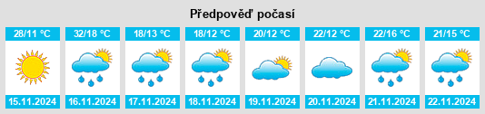 Výhled počasí pro místo Callington na Slunečno.cz