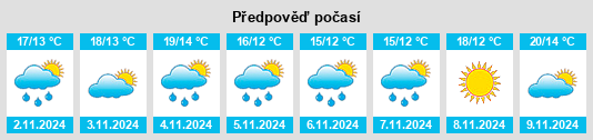 Výhled počasí pro místo Busselton na Slunečno.cz