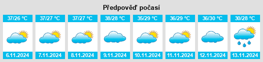 Výhled počasí pro místo Burketown na Slunečno.cz