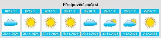 Výhled počasí pro místo Burekup na Slunečno.cz