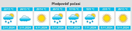 Výhled počasí pro místo Bulyee na Slunečno.cz