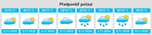 Výhled počasí pro místo Brooker na Slunečno.cz