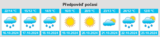 Výhled počasí pro místo Bridgewater na Slunečno.cz