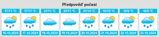 Výhled počasí pro místo Bridgetown na Slunečno.cz