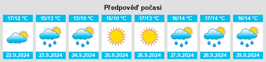 Výhled počasí pro místo Bramley na Slunečno.cz