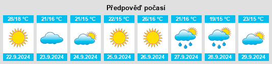 Výhled počasí pro místo Bowes na Slunečno.cz