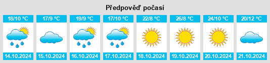 Výhled počasí pro místo Boundain na Slunečno.cz