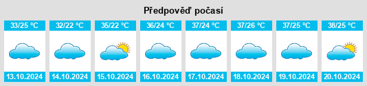 Výhled počasí pro místo Borroloola na Slunečno.cz