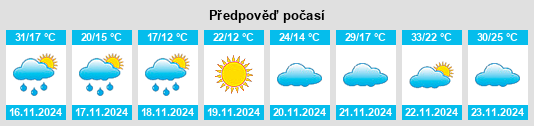 Výhled počasí pro místo Bolivar na Slunečno.cz