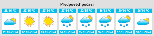 Výhled počasí pro místo Bolgart na Slunečno.cz