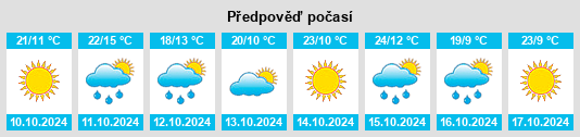 Výhled počasí pro místo Boddington na Slunečno.cz