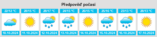 Výhled počasí pro místo Bodallin na Slunečno.cz