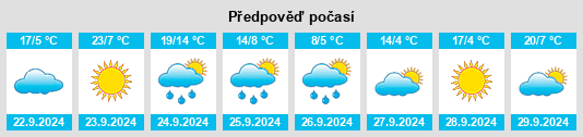 Výhled počasí pro místo Blyth na Slunečno.cz