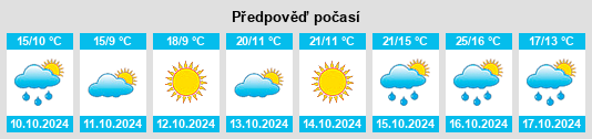 Výhled počasí pro místo Blewitts Springs na Slunečno.cz