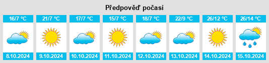 Výhled počasí pro místo Birdwood na Slunečno.cz