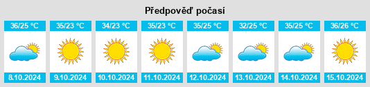 Výhled počasí pro místo Birdsville na Slunečno.cz