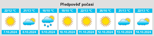 Výhled počasí pro místo Bickley na Slunečno.cz