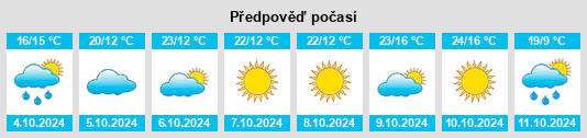 Výhled počasí pro místo Bentley na Slunečno.cz