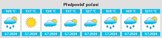 Výhled počasí pro místo Beechina na Slunečno.cz