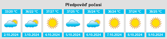 Výhled počasí pro místo Bedourie na Slunečno.cz