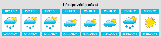 Výhled počasí pro místo Bedfordale na Slunečno.cz