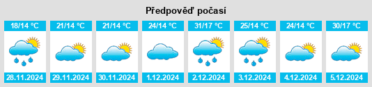 Výhled počasí pro místo Beaumont na Slunečno.cz